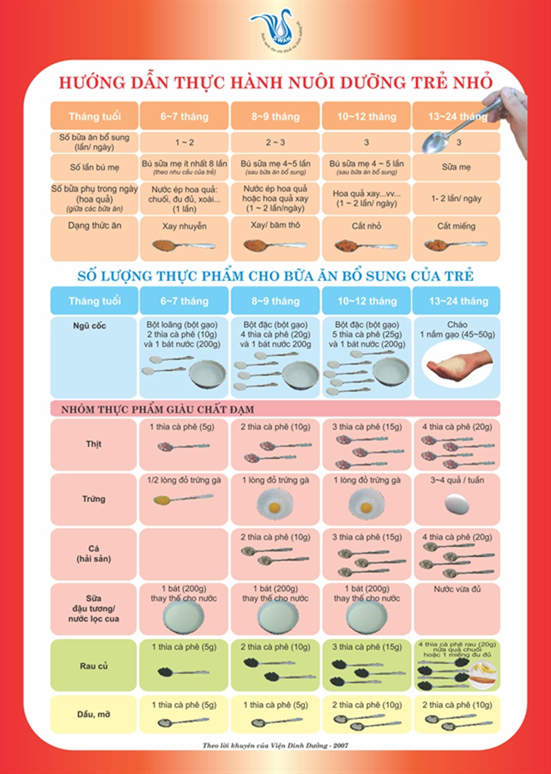 Hướng dẫn thực hành dinh dưỡng cho trẻ sơ sinh. (Ảnh: Viện dinh dưỡng)