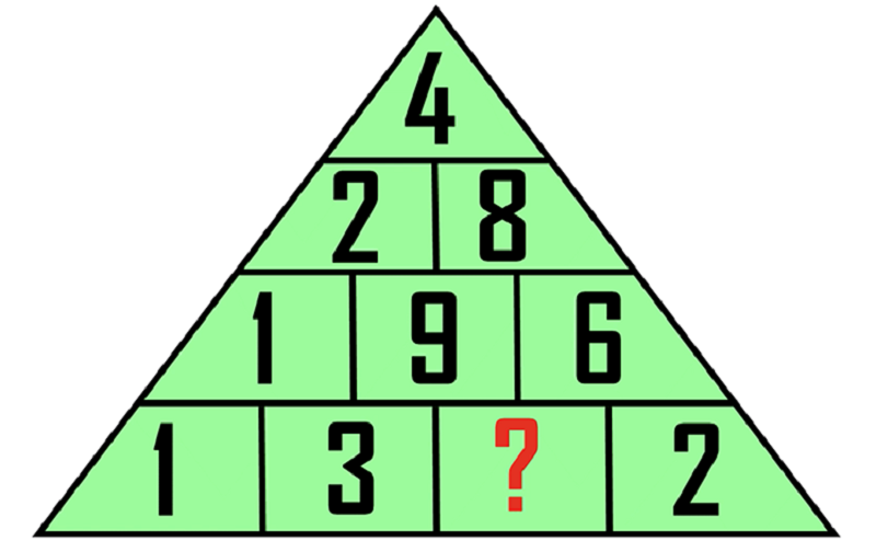 Cho các bạn nhỏ học đến với những con số khi học toán IQ. (Ảnh: Sưu tầm internet)