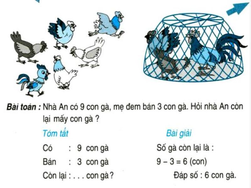 Các con cần phải kiểm tra lại đáp án sau khi hoàn thành bài tập (Nguồn ảnh: Sưu tầm internet)