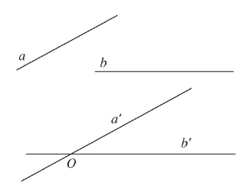 Người ta có thể dùng các chữ cái a, b, c,…m, n để đặt tên đường thẳng. (Ảnh: Sưu tầm Internet)