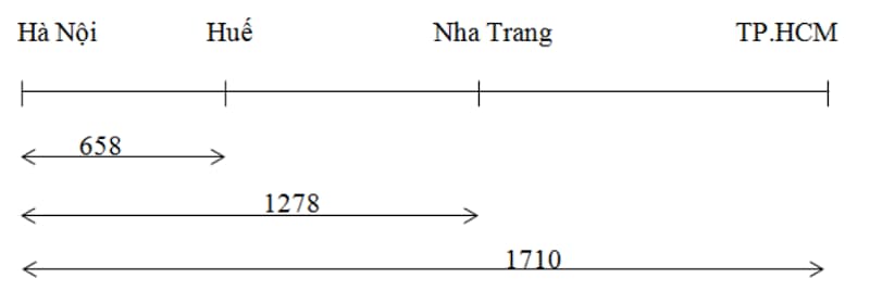 Toán lớp 6 tập 1 bài 41 trang 22. (Ảnh: Sưu tầm Internet)