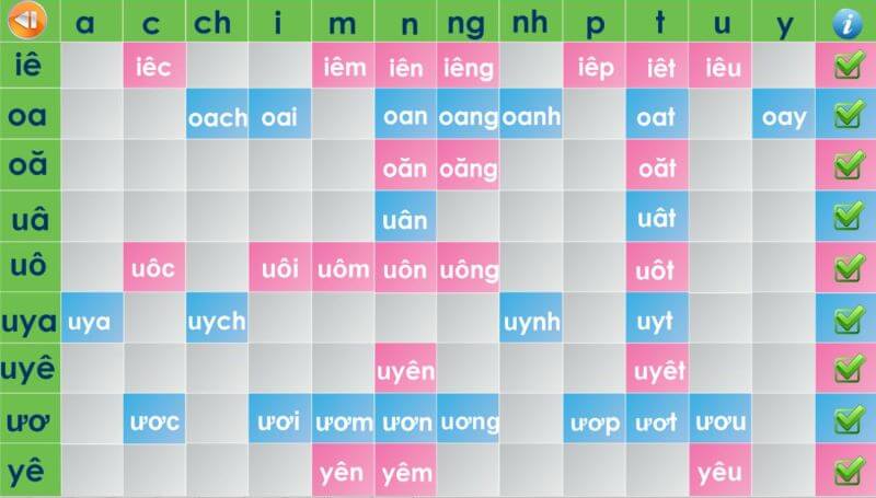 Ứng Dụng bé học đánh vần tiếng Việt cho bé 3 tuổi  (Ảnh: Sưu tầm Internet)