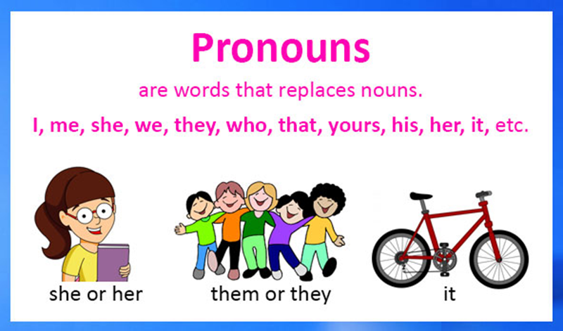 Practice exercises about pronouns in English. (Image: Internet)