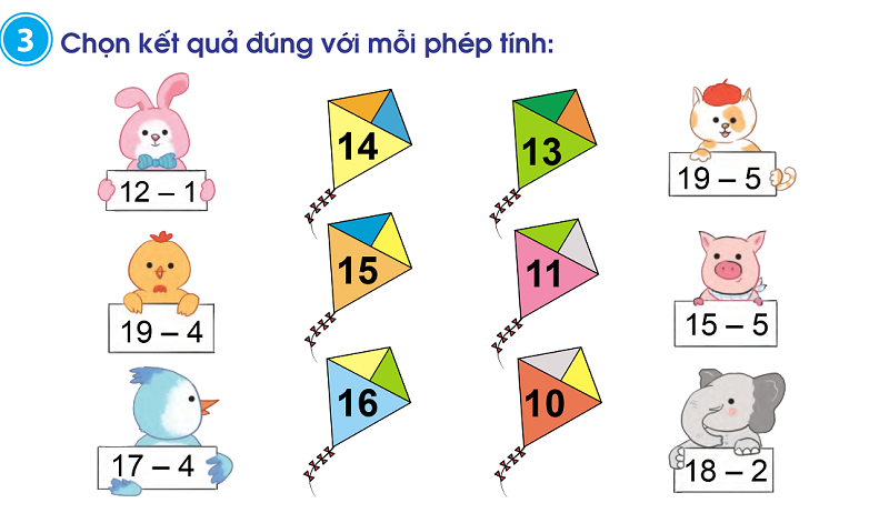 Bài 3, Trang 129, Toán lớp 1, Sách Cánh Diều. (Ảnh: Hoc10)