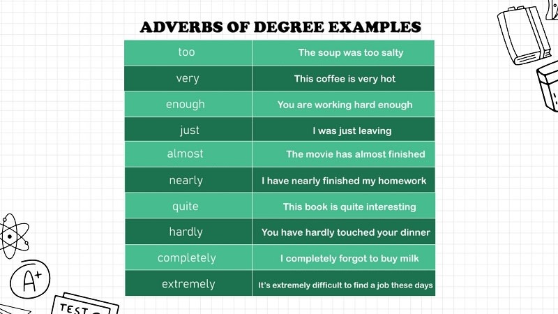แบบฝึกหัด - คำวิเศษณ์บอกระดับ (ภาพ: อินเทอร์เน็ต)
