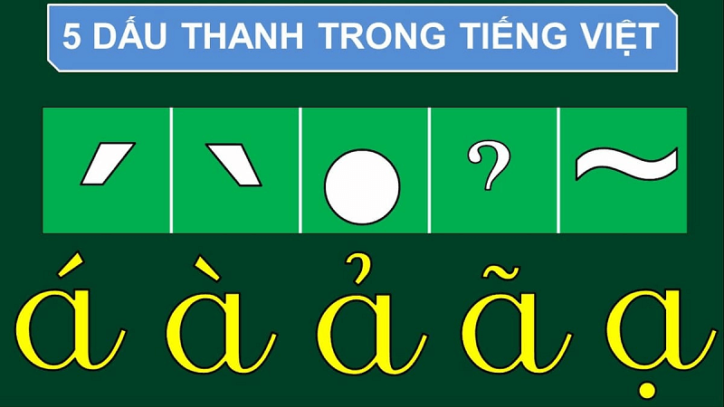 Các thành tố trong âm tiết tiếng Việt: Thanh điệu. (Ảnh: Sưu tầm Internet)