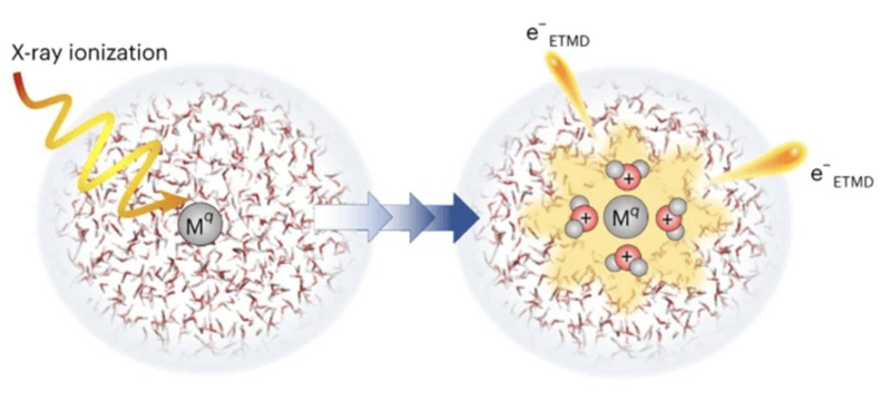 Nguồn gốc bức xạ ion hóa. (Ảnh: Sưu tầm Internet)