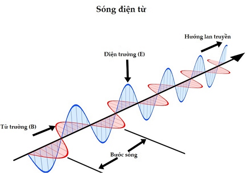 Tác động của bức xạ nhiệt. (Ảnh: Sưu tầm Internet)