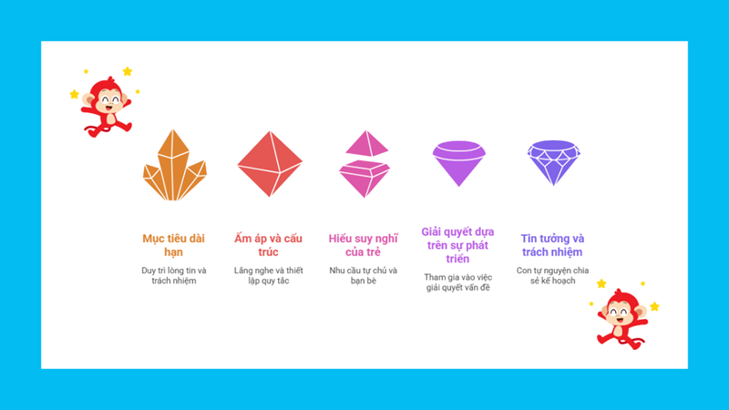 C&aacute;ch nu&ocirc;i dạy con 14 - 18 tuổi theo Kỷ Luật T&iacute;ch Cực