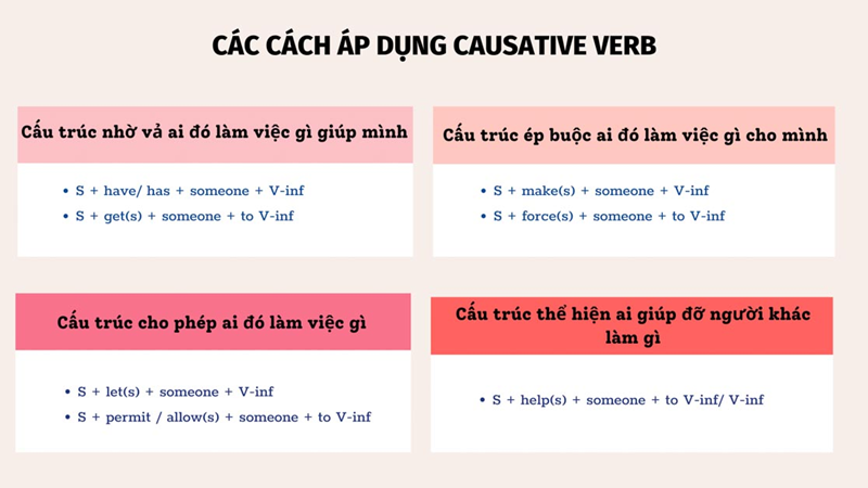 Cấu trúc câu cầu khiến với các động từ thường gặp. (Ảnh: Sưu tầm Internet)