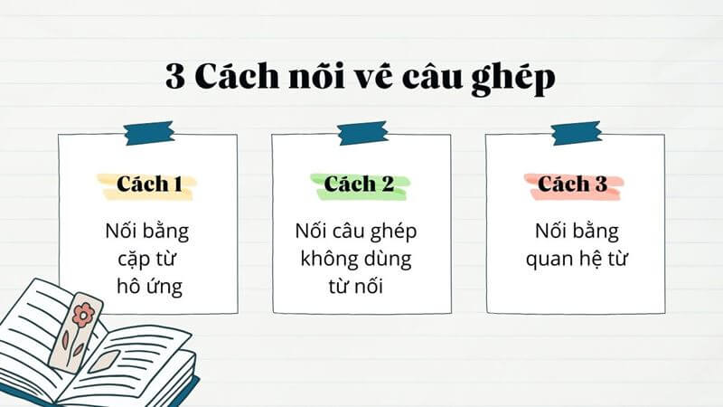 Câu Phức Trong Tiếng Việt: Khám Phá Chi Tiết Và Ứng Dụng Thực Tiễn