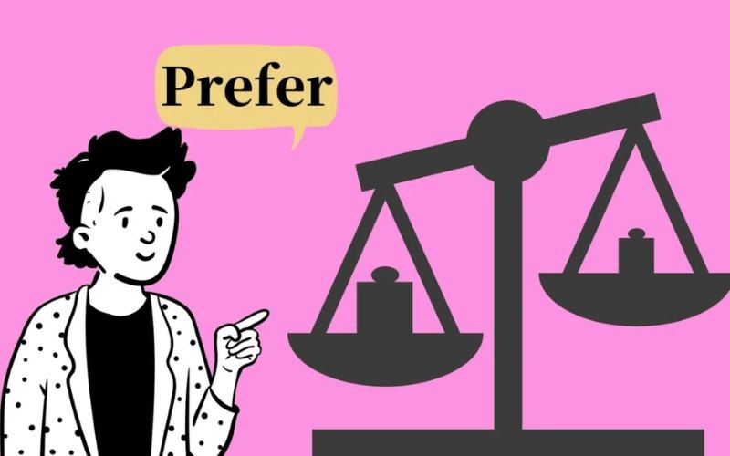 Những thắc mắc khác về cấu trúc Prefer. (Ảnh: Sưu tầm Internet)