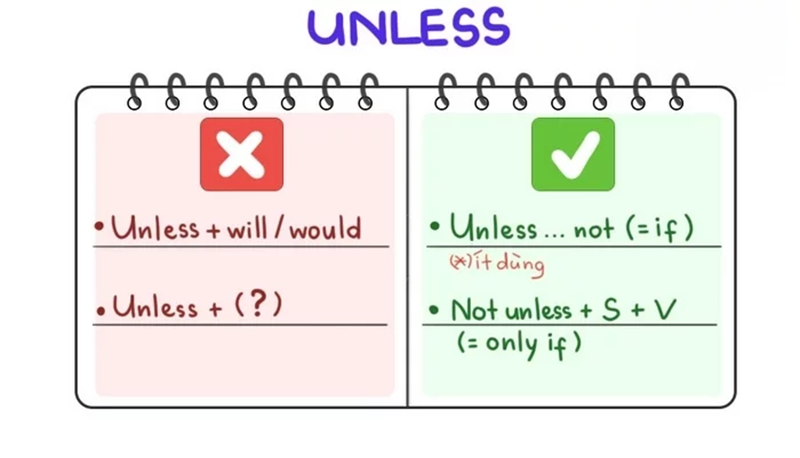 Những lỗi sai phổ biến khi dùng cấu trúc Unless. (Ảnh: Sưu tầm Internet)
