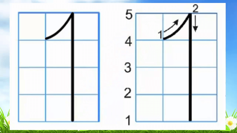Hướng dẫn các con viết số 1 (Nguồn ảnh: Sưu tầm internet)