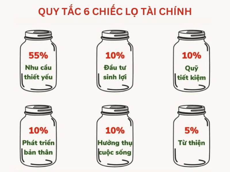 Quy tắc 6 chiếc lọ trong việc quản lý tiền bạc. (Ảnh: Sưu tầm Internet)