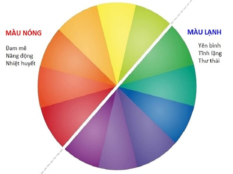 Màu sắc là chìa khóa cuối cùng giúp tác phẩm tranh vẽ của trẻ trở nên thu hút và đẹp mắt hơn. (Ảnh: Sưu tầm Internet)