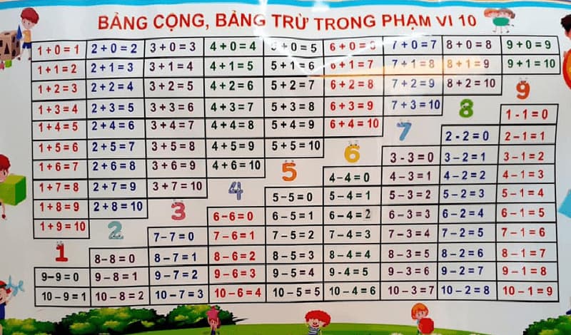 Bảng cộng trừ trong phạm vi 10 giúp bé nhận biết được 2 phép tính cơ bản. (Ảnh: Sưu tầm Internet)