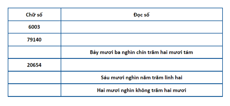 Giúp bé nắm rõ nguyên tắc đọc chệch âm (Nguồn ảnh: Sưu tầm internet)