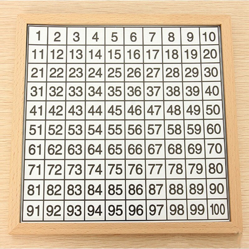 Phụ huynh giới thiệu cho con các số từ 1 cho đến 100 (Nguồn ảnh: Sưu tầm internet)