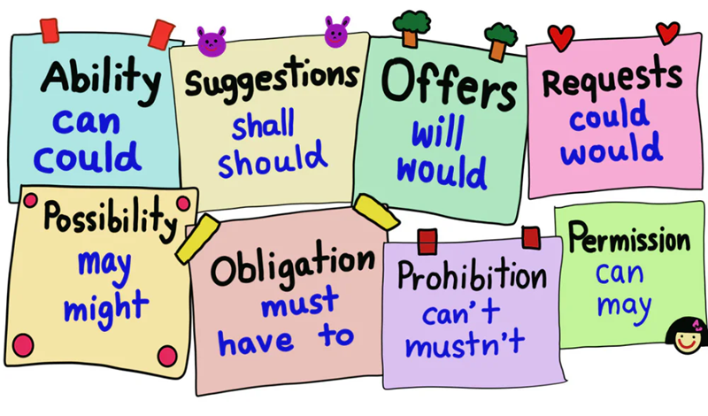 Grammar rules & structures of modal verbs. (Image: Internet)