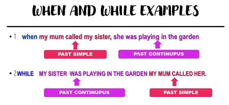 Past continuous with “When” and “While”. (Image: Internet)