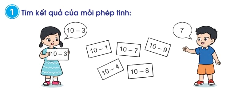 Đề bài tập 1, Trang 29, Toán lớp 2 - Tập 1, Sách Cánh Diều. (Ảnh: Sưu tầm Internet)