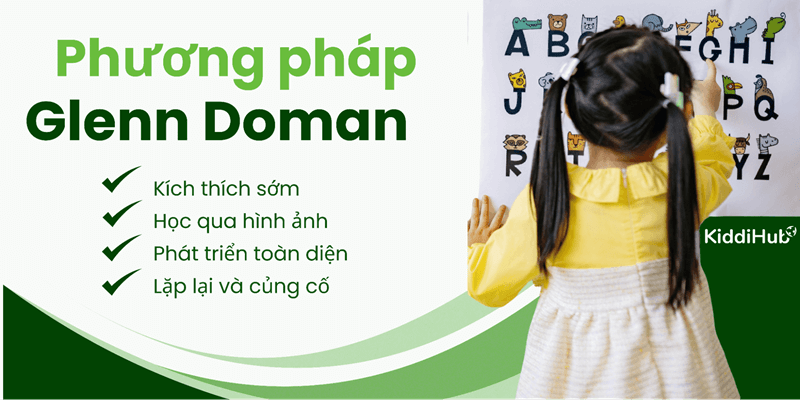 Phương pháp Glenn Doman. (Ảnh: Kiddihub.com)