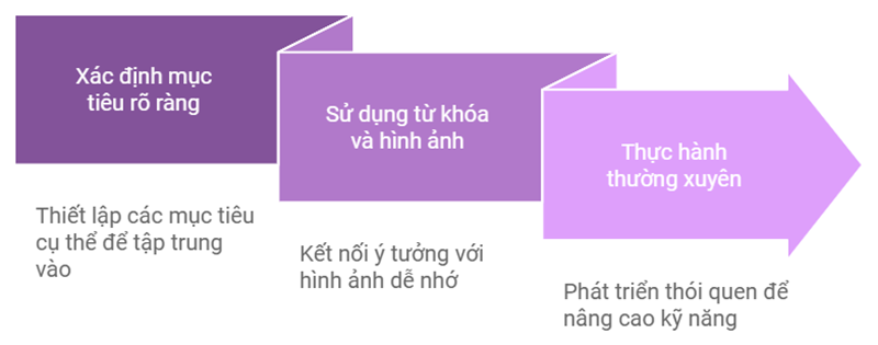 Cách tập luyện visualization hiệu quả. (Ảnh: Monkey)