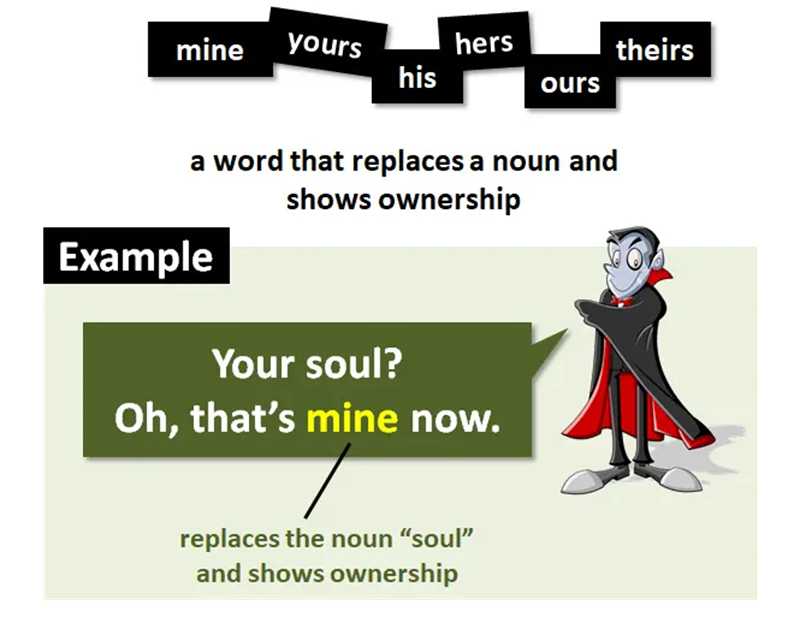Practice exercises about possessive pronouns. (Image: Internet)
