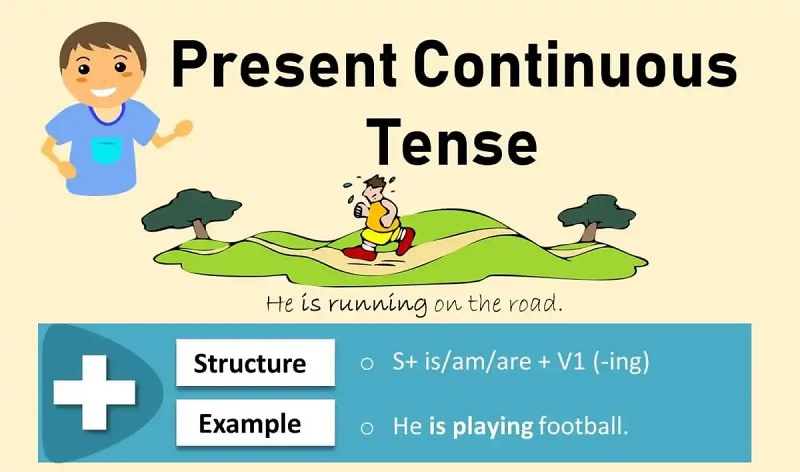 Exercises help reinforce the structure and uses of the present continuous tense. (Image: Internet)