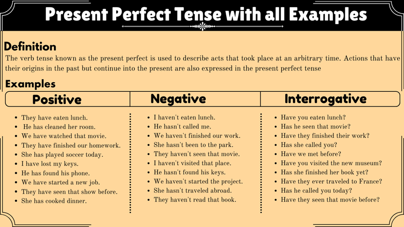 Exercises help confirm your understanding of how the present perfect tense works in real contexts. (Image: Internet)