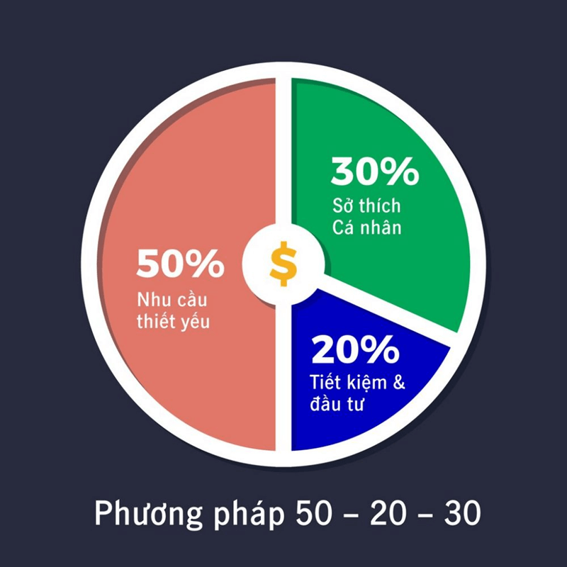 Phân bổ ngân sách hợp lý. (Ảnh: Sưu tầm Internet)