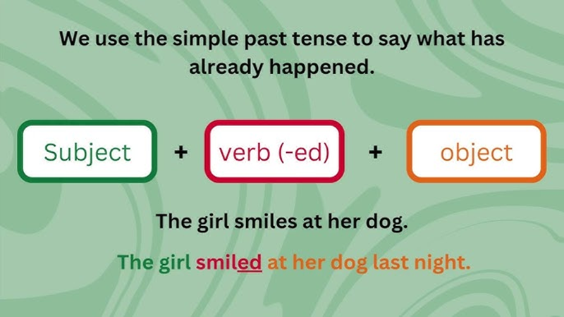 Practice exercises about the simple past tense. (Image: Internet)