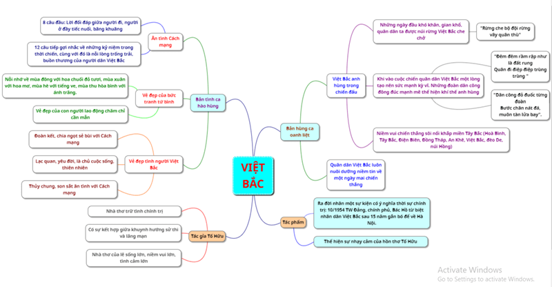 Mẫu 2: Sơ đồ tư duy Việt Bắc đầy đủ, chi tiết. (Ảnh: Sưu tầm Internet)