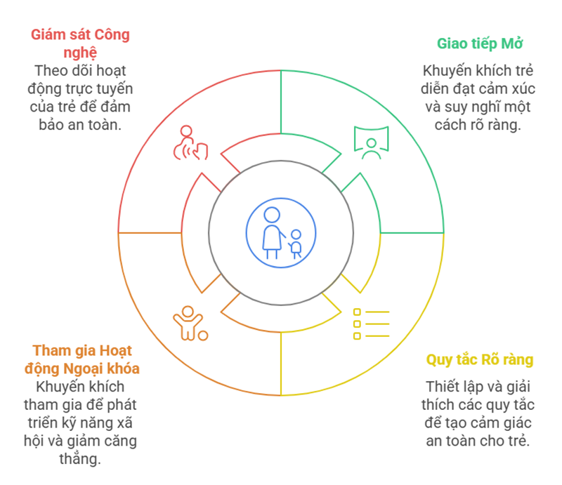 Cách giáo dục đúng đắn khi con bước vào độ tuổi 12. (Ảnh: Sưu tầm Internet)