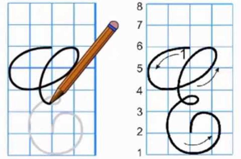 Cách viết chữ E hoa. (Ảnh: Sưu tầm Internet)