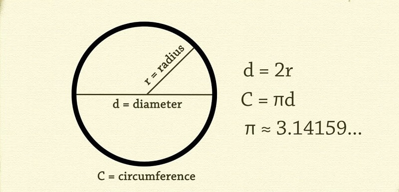 Cách tính chu vi và diện tích hình thang. (Ảnh: Sưu tầm Internet)