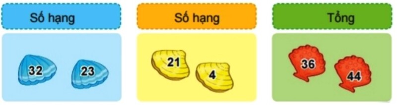 Giảng dạy cho bé cách tính cộng, trừ (Nguồn ảnh: Sưu tầm internet)