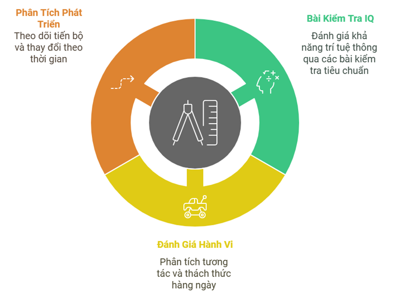 Công cụ đánh giá trẻ khuyết tật trí tuệ. (Ảnh: Sưu tầm Internet)