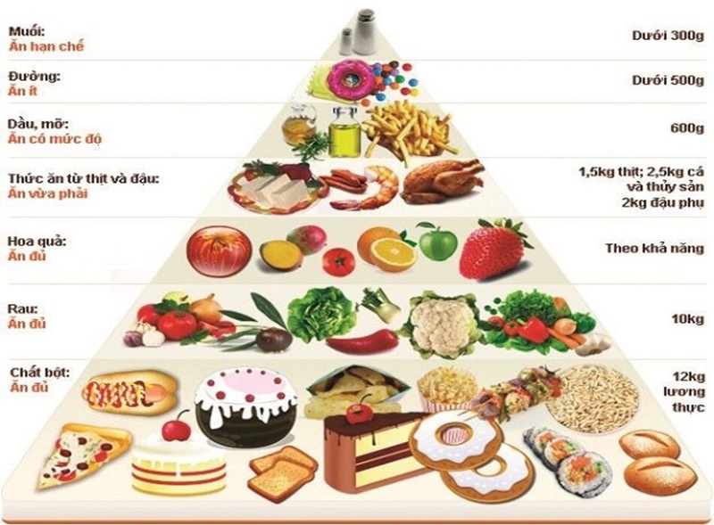 Cân nhắc chọn sữa công thức phù hợp giúp trẻ ăn ngoan ngủ ngon. (Ảnh: Sưu tầm internet)