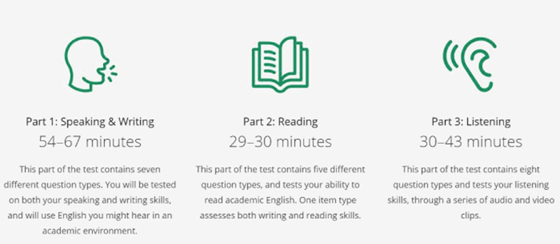 The PTE Test includes Speaking & Writing - Reading - Listening. (Image: Internet)