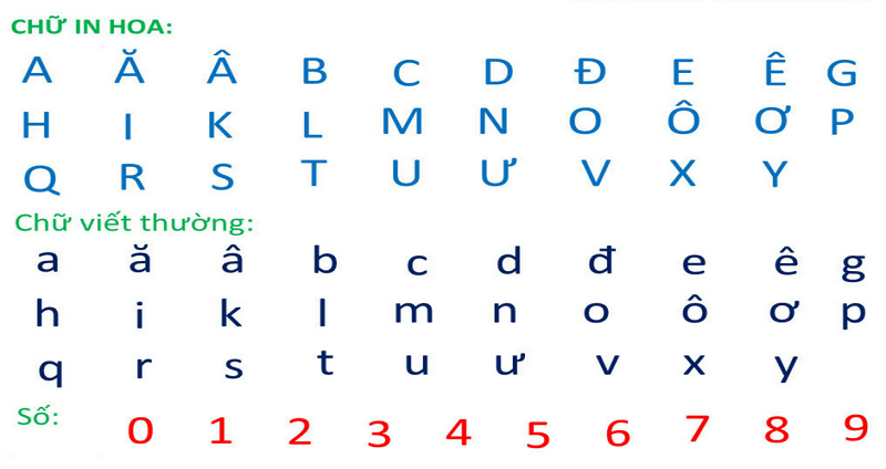 Nên cho bé học chữ thường trước chữ in hoa. (Ảnh: Sưu tầm Internet)