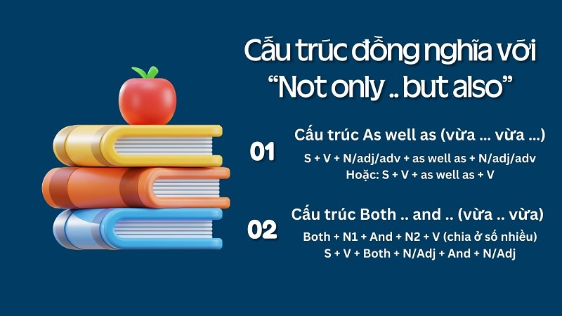 Cấu trúc đồng nghĩa với “not only... but also…”. (Ảnh: Sưu tầm Internet)