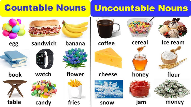 Practice exercises about countable and uncountable nouns. (Image: Internet)