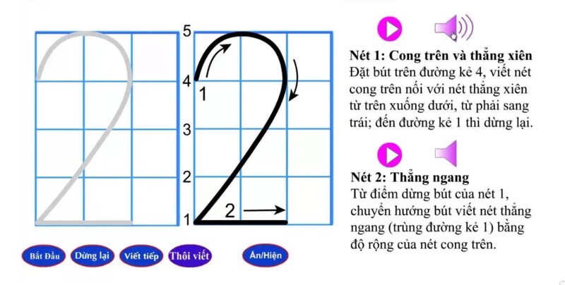 Hướng dẫn bé viết số 2 với các điểm đặt bút (Nguồn ảnh: Sưu tầm internet)
