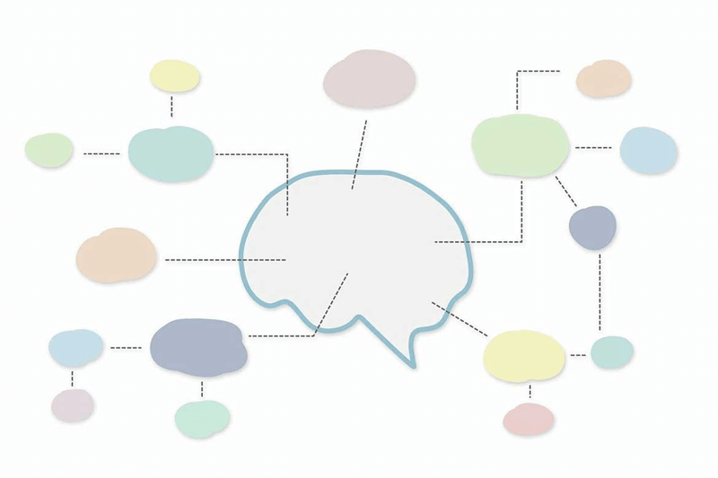 Kỹ thuật Mindmap. (Ảnh: Sưu tầm Internet)