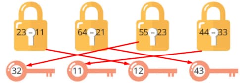 Sử dụng các dụng cụ khác nhau để bé học toán hiệu quả. (Ảnh: Sưu tầm Internet)