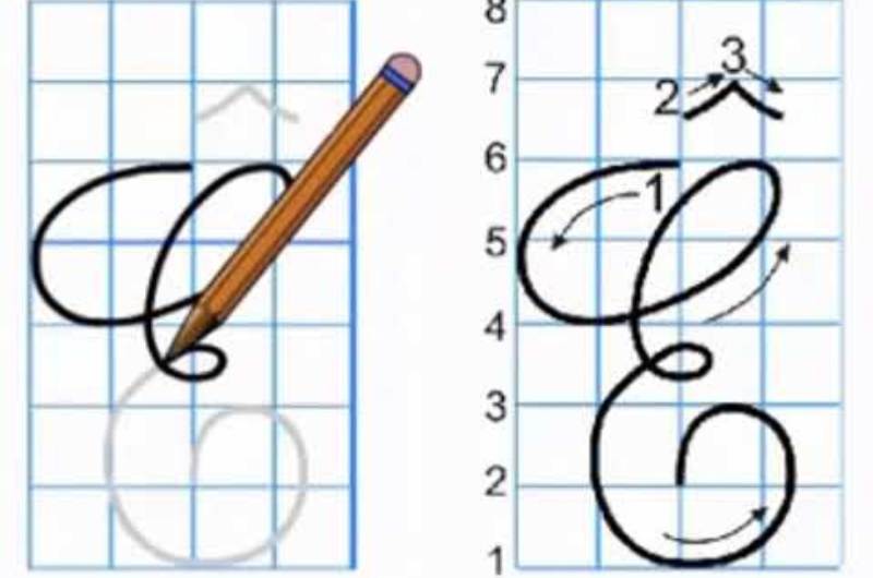 Cách viết chữ Ê hoa. (Ảnh: Sưu tầm Internet)