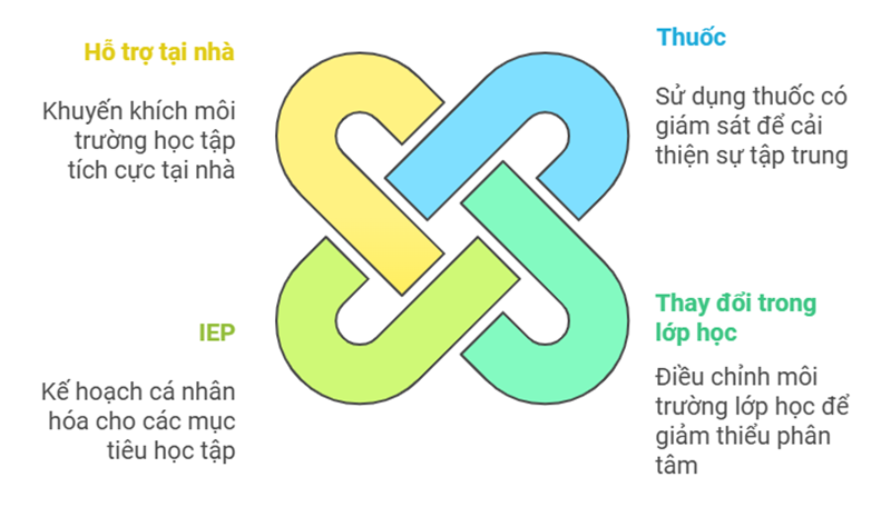 Phương pháp giáo dục và hỗ trợ trẻ khuyết tật học tập. (Ảnh: Sưu tầm Internet)