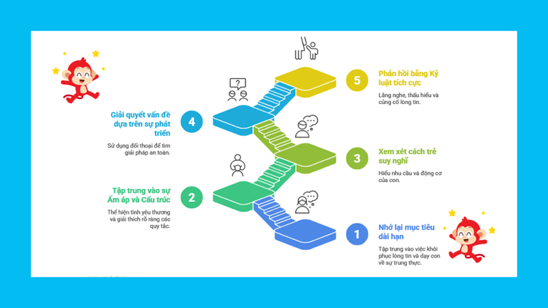 C&aacute;ch nu&ocirc;i dạy con 14 - 18 tuổi theo Kỷ Luật T&iacute;ch Cực